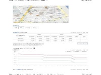 경상남도 창원시 마산합포구 창포동3가 창포경민의 공매정보, 시세, 권리분석, 상세정보
