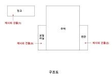 경매마당 경매정보 2023타경5984의 시세, 권리분석, 상세정보