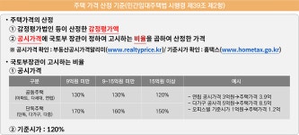 미래에셋증권 블로그 - 월세화 부추기는 주택임대사업자 보증보험 가입 의무 월세화 부추기는 주택임대사업자 보증보험 가입 의무