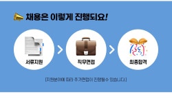 [엠더블유홀딩스(주)] 엠더블유홀딩스 웹 개발자 Back End 채용 - 사람인