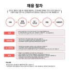 [(주)선인] [메뉴개발]혁신적인 메뉴개발로 고객을 도울 셰프님 모십니다 - 사람인
