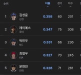 이글이글 - NBA Mania