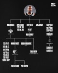 이글이글 - NBA Mania