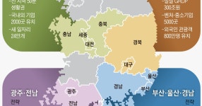 대구의 부동산이 내려가는건 의도된거죠 - NBA Mania