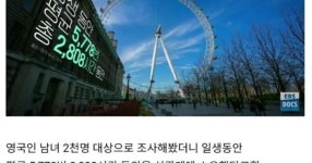 2808시간 여유 있으셨던 분들 추천누르세요. - NBA Mania