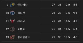 이번 시즌은 진짜 제대로 망했네요 - NBA Mania 이번 시즌은  진짜 제대로 망했네요 - NBA Mania