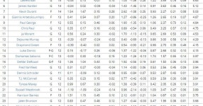 현재 kWPA 리그 순위.jpg - NBA Mania