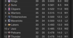 온세상이 레이커.. - NBA Mania