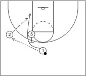 스크린 종류 정리 - NBA매니아