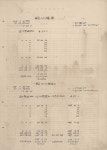 국토정보플랫폼
