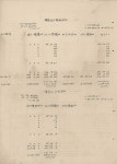 국토정보플랫폼