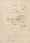 국토정보플랫폼