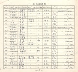 충청남도예산군지명조사철