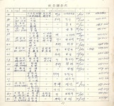 전라남도화순군지명조사철