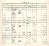 경상북도군위군지명조사철