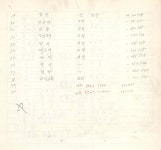 경상북도고령군지명조사철