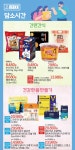 롯데마트맥스 목포점 - 전남 - 마트몬