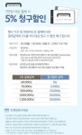 [ 홈플러스 몰 - 카드 ] 현대카드_5% 청구할인 - 마트 - 마트몬