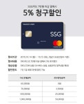 이마트 몰 SSG카드_5% 청구할인 - 마트 - 마트몬