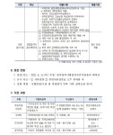 [(주)지에스씨넷] 한국장애인개발원 광주광역시발달장애인지원센터 직원 채용공고 - 사람인