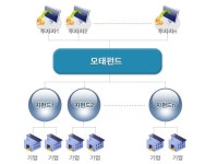 사진뉴스 - 문화부, 글로벌 시장 진출을 위한 콘텐츠 펀드 조성 | 문화체육관광부