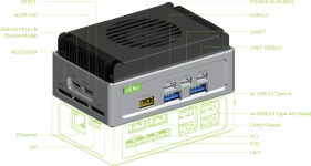 [102111001]reComputer Mini J4012 : reComputer > Seeedstudio > 해외 제품 BEST 모음전 > MCU보드/제어모듈