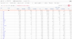 8523.49-1040 국가별 통계 | 궁금할 땐, 아하!