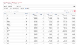 8523.49-1040 국가별 통계 | 궁금할 땐, 아하!