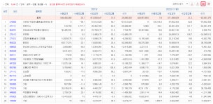우리나라가 가장 많이 수입해오는건 뭔가요? | 궁금할 땐, 아하!