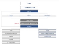 건어물 수입 시 주의해야 할 요소는 무엇인가요? | 궁금할 땐, 아하!