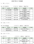 수입물품 유통이력신고 대상물품은 어떤것이 있나요? ㅣ 궁금할 땐, 아하!