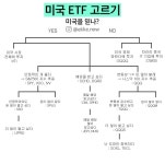 미국 주식 지수ETF 어떤것들이 있나요 | 궁금할 땐, 아하!