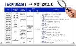 새진해1특약점 | 자동차 운전자보험 궁금합니다.특약궁금 | 궁금할 땐, 아하!