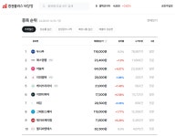 비상장 한 법인 주식회사 주식을 살수있는 방법이 있나요? ㅣ 궁금할 땐, 아하!