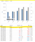 아마존닷컴의 실적일발표가 언제인가요? | 궁금할 땐, 아하!