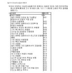 삼성생명 여성시대 2000년가입한상품에 | 궁금할 땐, 아하!