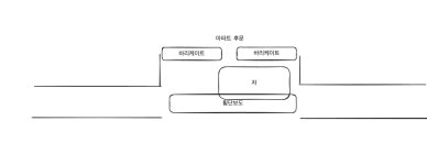 주차했는데 과태료과 부과되었습니다. 사유지 여부인지 궁금합니다. ㅣ 궁금할 땐, 아하!