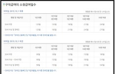 질병으로 퇴사하면 실업급여를 받을수잇을까요? | 궁금할 땐, 아하!