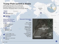 Trump Embarks for Historic Meeting with Putin in Alaska