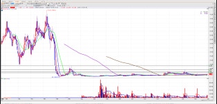 퍼스텍 ( 몇퍼나 먹고 나올수 있을까 ? ) > 주식 | 시보드 - 종합 커뮤니티 퍼스텍 ( 몇퍼나 먹고 나올수 있을까 ? )
