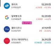 모더나ㅠ > . | 시보드 - 종합 커뮤니티 모더나ㅠ