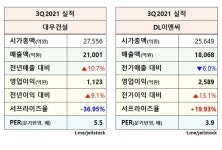 힘들지만 한그루의 사과나무를 심듯 건설주를 사리오 DL이앤씨 > 주식 | 시보드 - 종합 커뮤니티 힘들지만 한그루의 사과나무를 심듯 건설주를... 