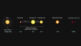 Nearest group of stars feature - Spaceship Commander - IndieDB Nearest group of stars feature - Spaceship Commander
