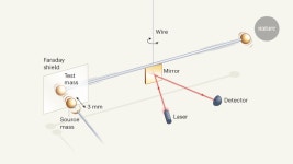 Ultra-weak gravitational field detected