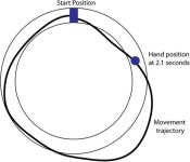 Deep Breathing Practice Facilitates Retention of Newly Learned Motor Skills | Scientific Reports Deep Breathing Practice... 