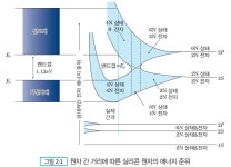 링커리어 STEM | 반도체 기초 반도체 기초