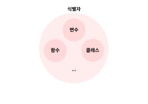 [JavaScript] 변수