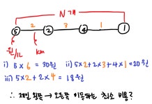 [BOJ] 13305번 주유소