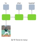 시리즈 | Deep Learning - 요거트맨