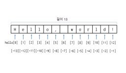 파이썬 실습하기2